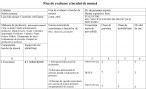 Controlor verificator